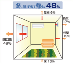 遮熱・断熱フィルムイメージ